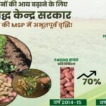 https://bharatrice.org/msp-for-peanuts-gets-a-big-boost-good-news-for-indian-farmers/