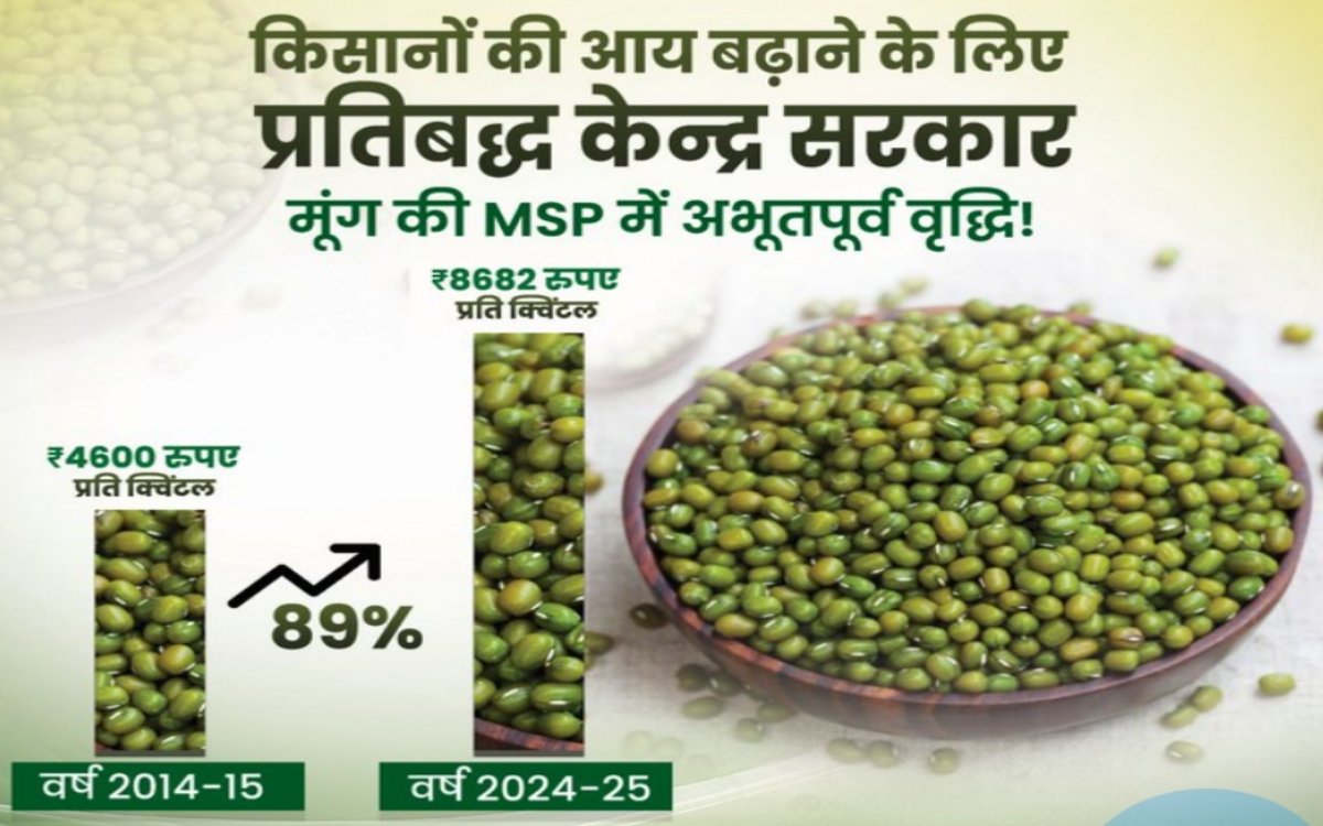 https://bharatrice.org/shanaar-for-moong-dal-farmers-msp-gets-a-big-boost/
