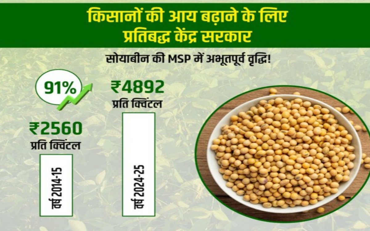 https://bharatrice.org/msp-for-soybeans-skyrockets-by-91-big-boost-for-indian-farmers/